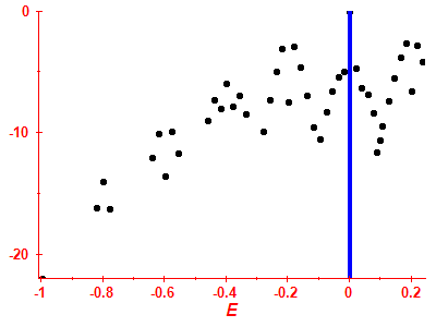 Strength function log